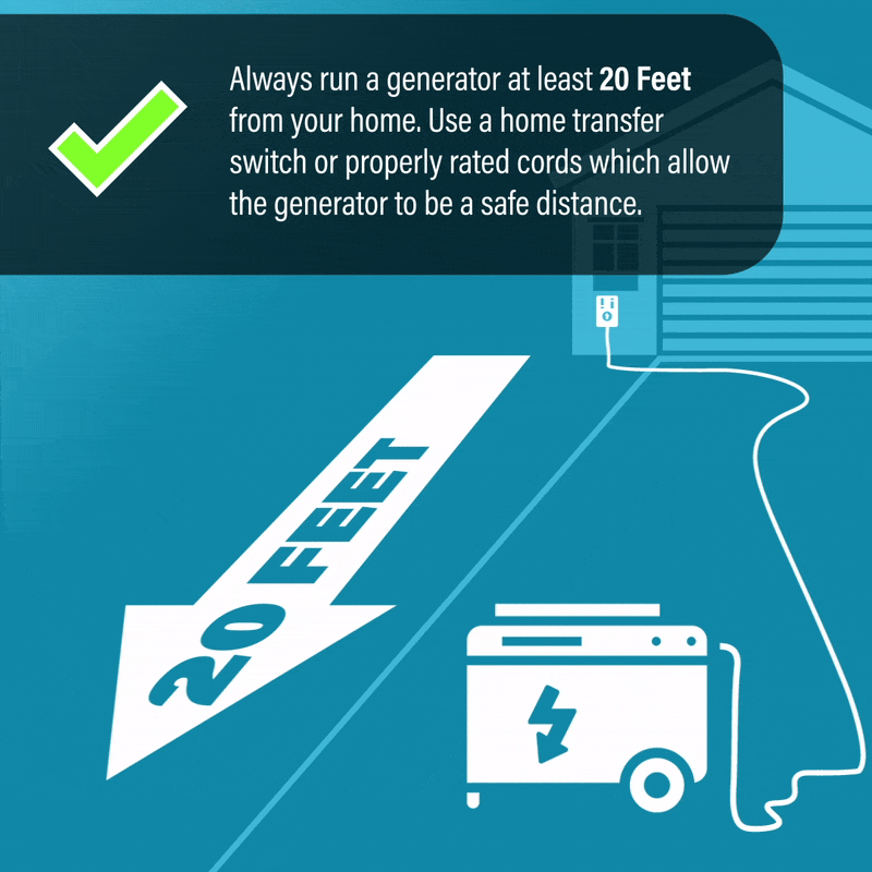 Portable generator safety animation showing generators should be operated at least 20 feet away from the home