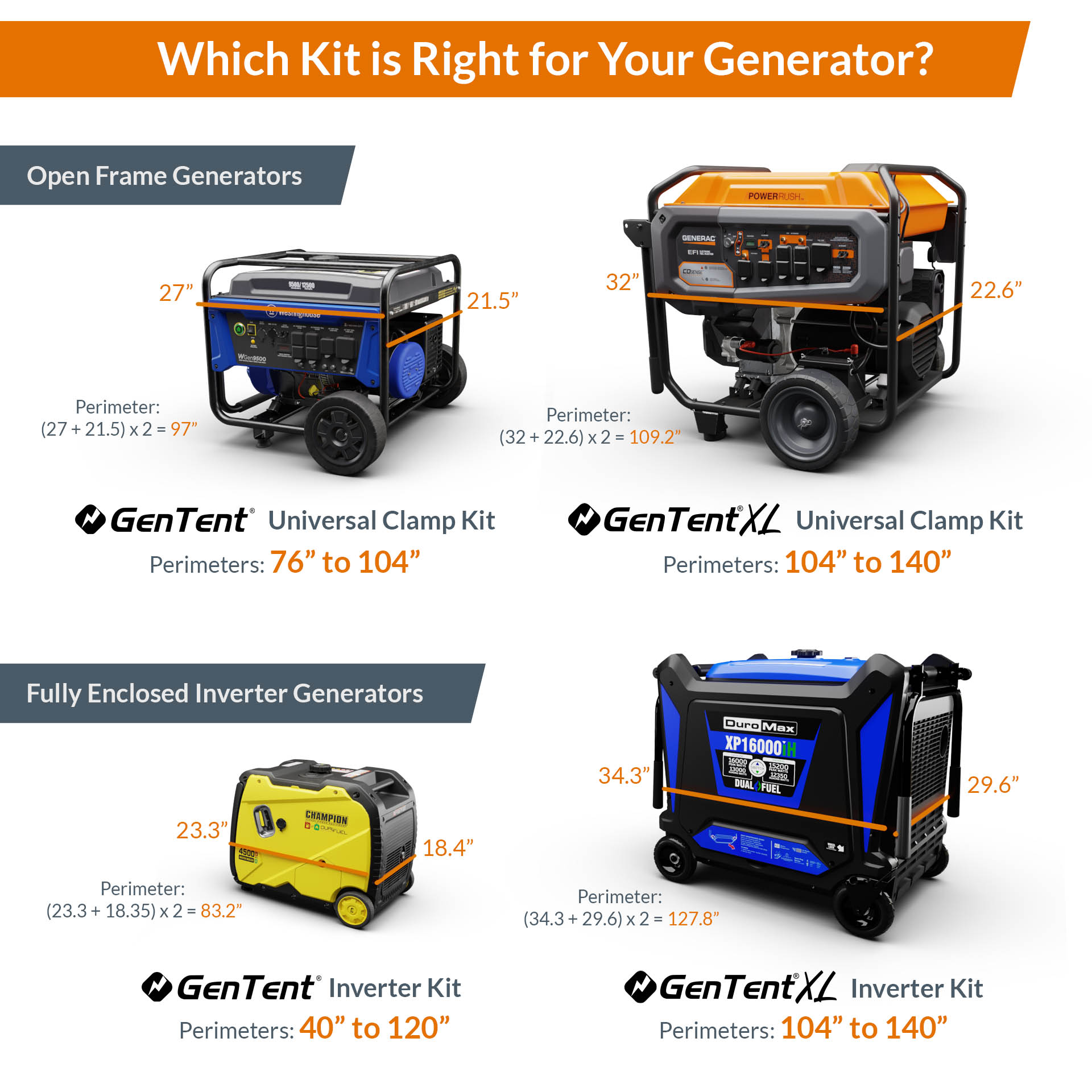 Fitment guide for open frame generators and inverters