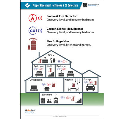 Proper Placement for Smoke and Carbon Monoxide Detectors flyer showing smoke alarm and CO detector placement guidance for home safety