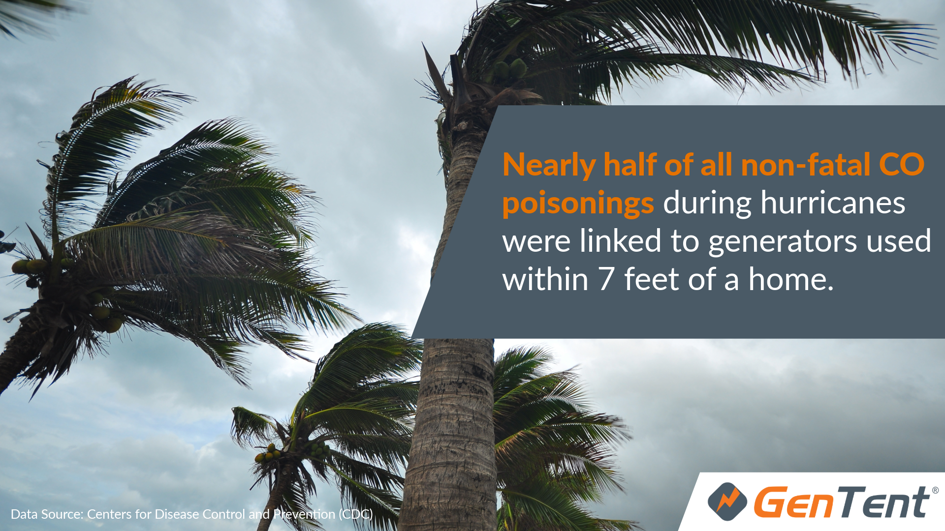 Nearly half of all non-fatal CO poisonings due to generators within 7 feet of the home - GenTent Safety Canopies