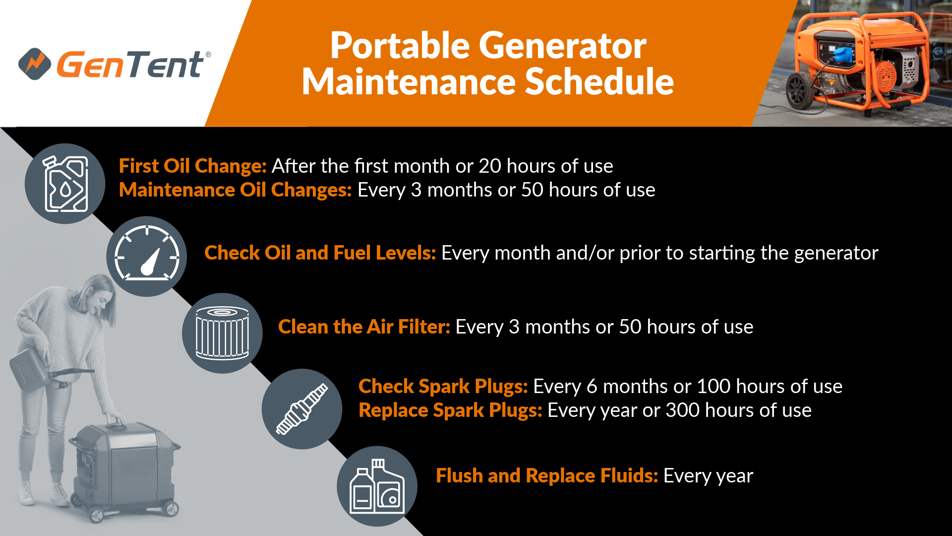 GenTent Portable Generator Maintenance Schedule Infographic